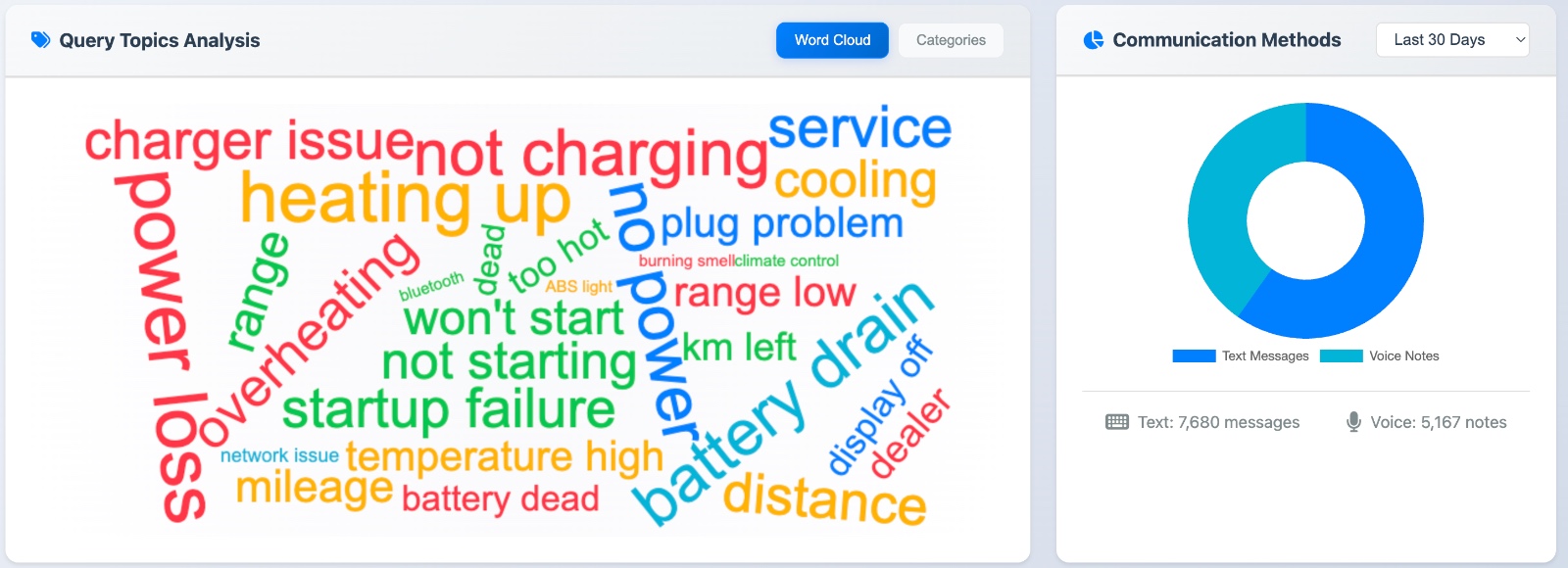 Electrical & Mechanical Issues